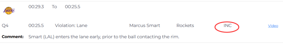 G3裁判报告：漏吹斯马特进线+詹姆斯出界 火箭本该不打加时赢球？